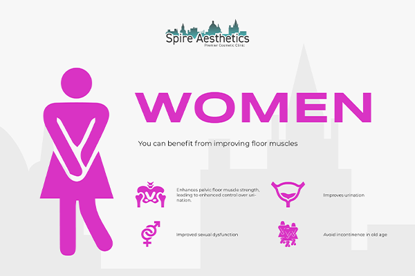 Benefits of EMS Female Urinary Incontinence Device Tonbridge