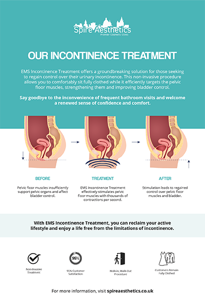 image to show how EMS treatment works for female urinary incontinence Tonbridge