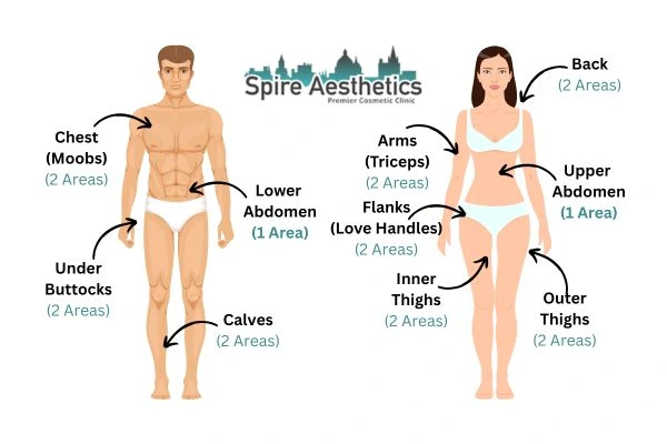 Cryolipolysis Prices Tonbridge