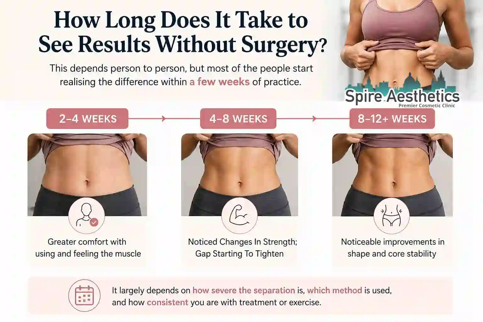How Long Does It Take to See Results Without Surgery Tonbridge?